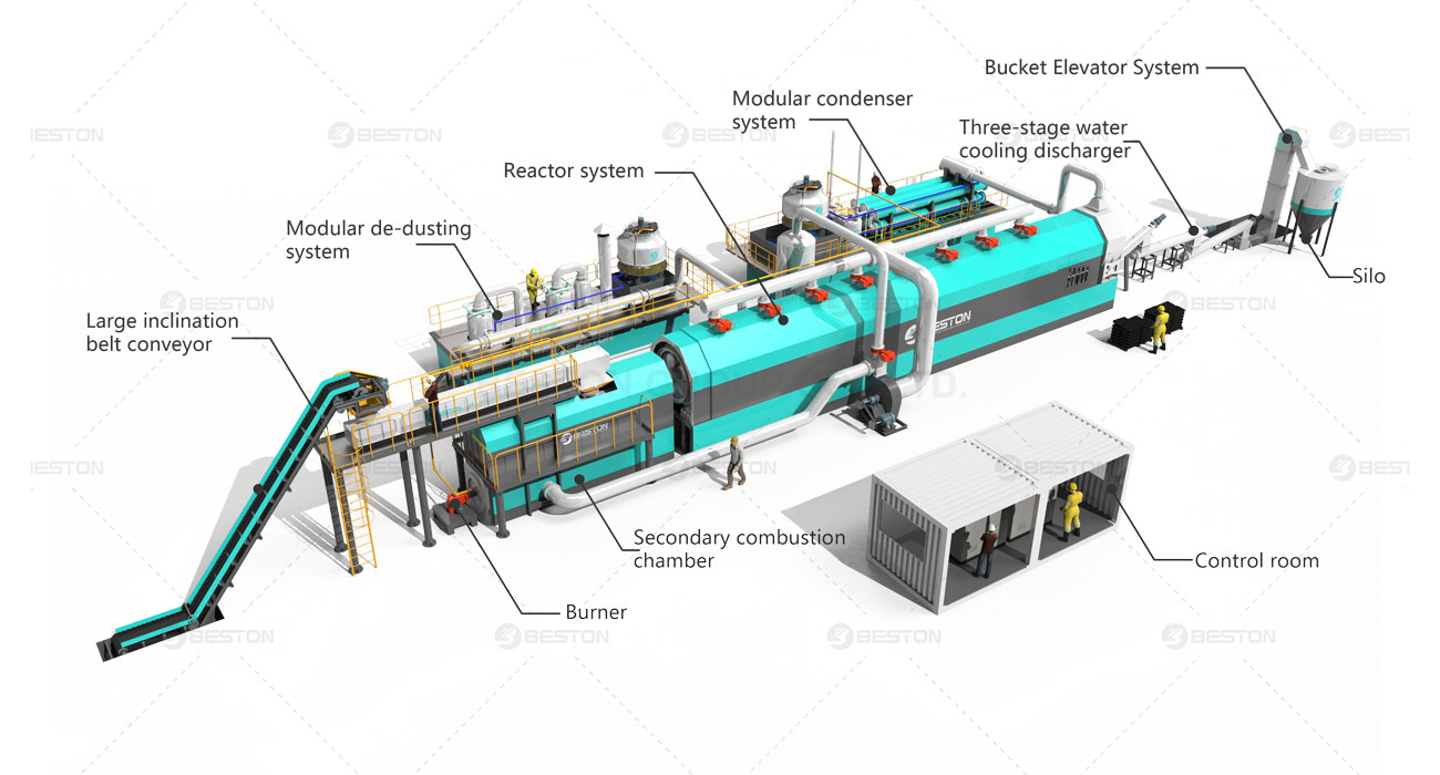 Continuous Pyrolysis Plant